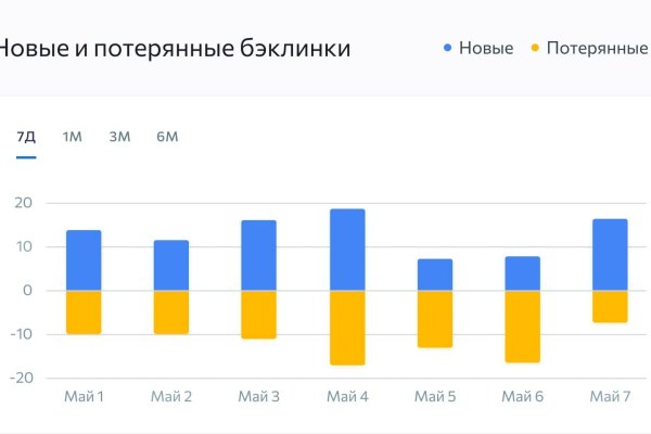 Вход на кракен зеркало