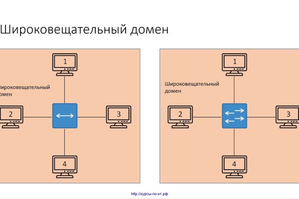 Мега кракен