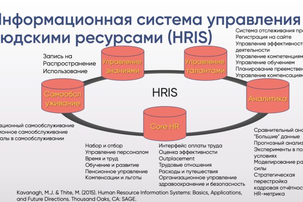 Как зайти на кракен через тор браузер