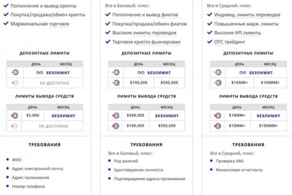 Правила модераторов кракен площадка