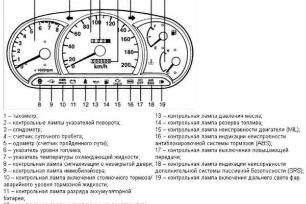 Кракен тгк